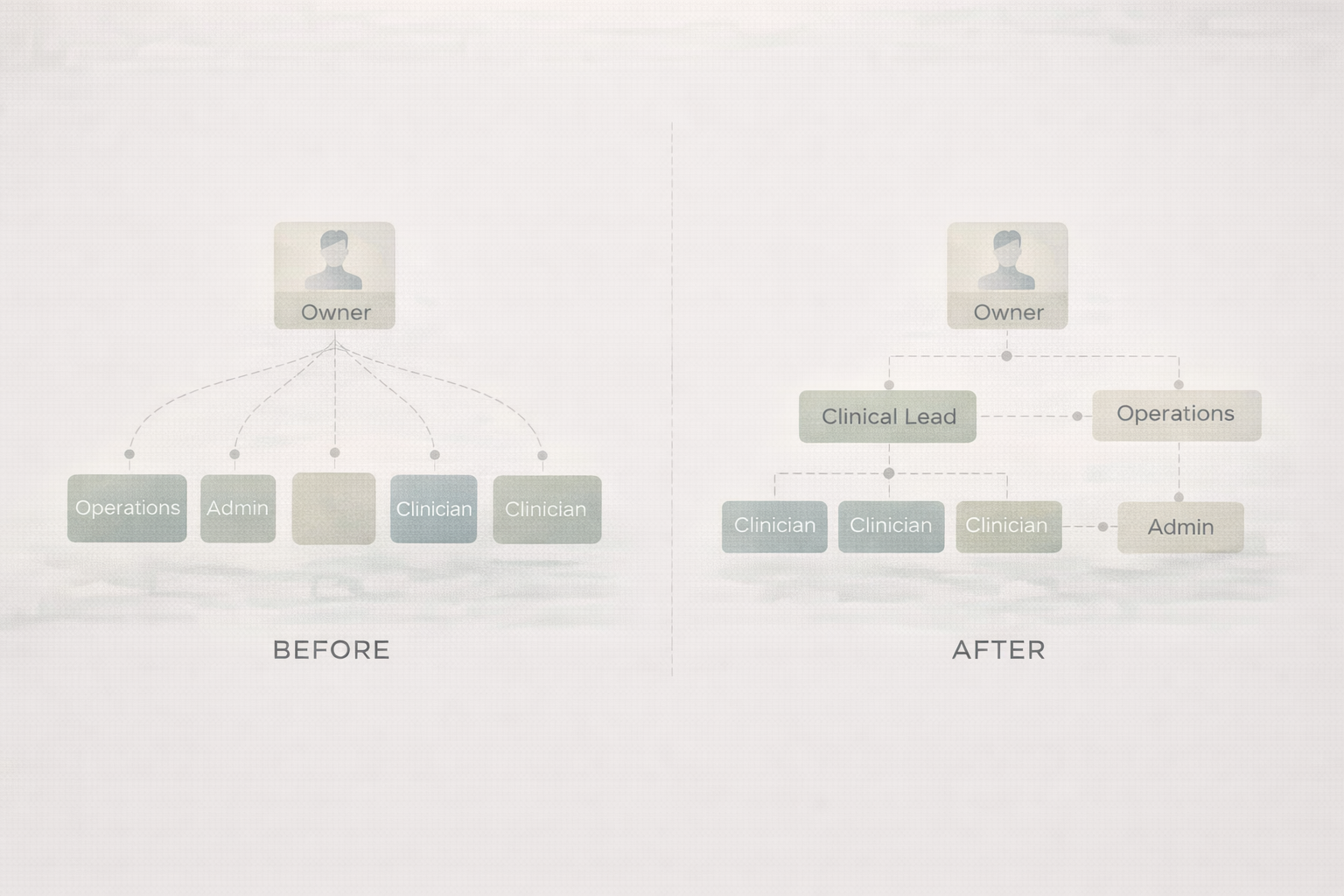 How the owner role shifts from solo clinician to leader as a group therapy practice scales